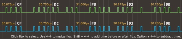 Digital floppy disk data represented as an analog signal.